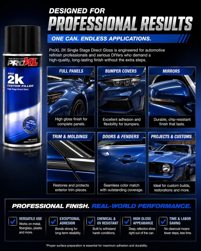 ProXL 2K Single Stage Direct Gloss for 2001 Nissan Green DW1