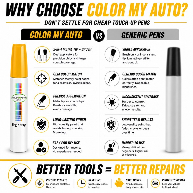 Single Stage Paint Pen for 2004 Ford Black JASC