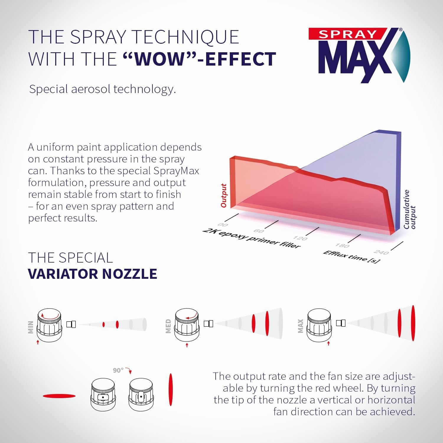 SprayMax 3680033 2K Epoxy Primer Aerosol, Gray 13.3 oz Two-Component