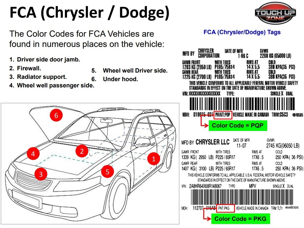 Dodge Hellraisin (Black Eye) Color Code PCD – Aerosol Paint and Clear