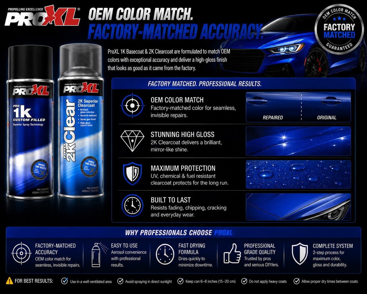 ProXL1K Basecoat & 2K Clearcoat for 2017 Mercedes Sunsetbeam 173, 2173