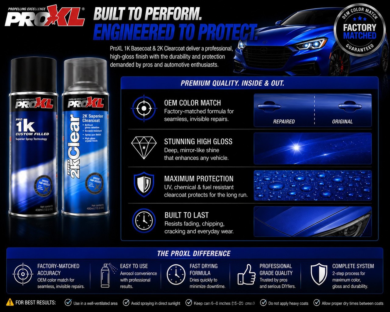 ProXL1K Basecoat & 2K Clearcoat for 2025 Mercedes Digital White 144, 9144