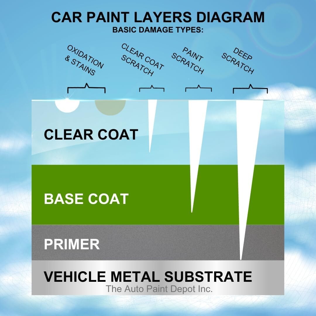 Auto Paint Depot High Gloss Clear Coat-Made in the USA 0.5 fl.oz Touch Up Paint