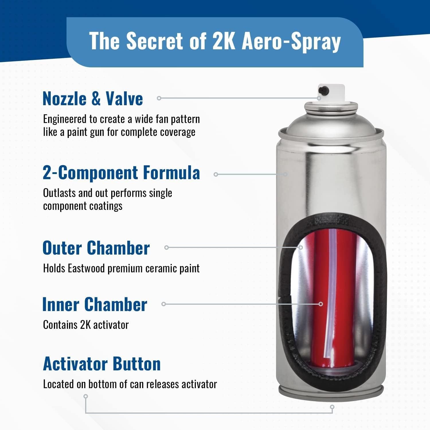 Eastwood 2k Aerospray Rat Rod Matte Gray Single Stage Urethane Car Spray Paint