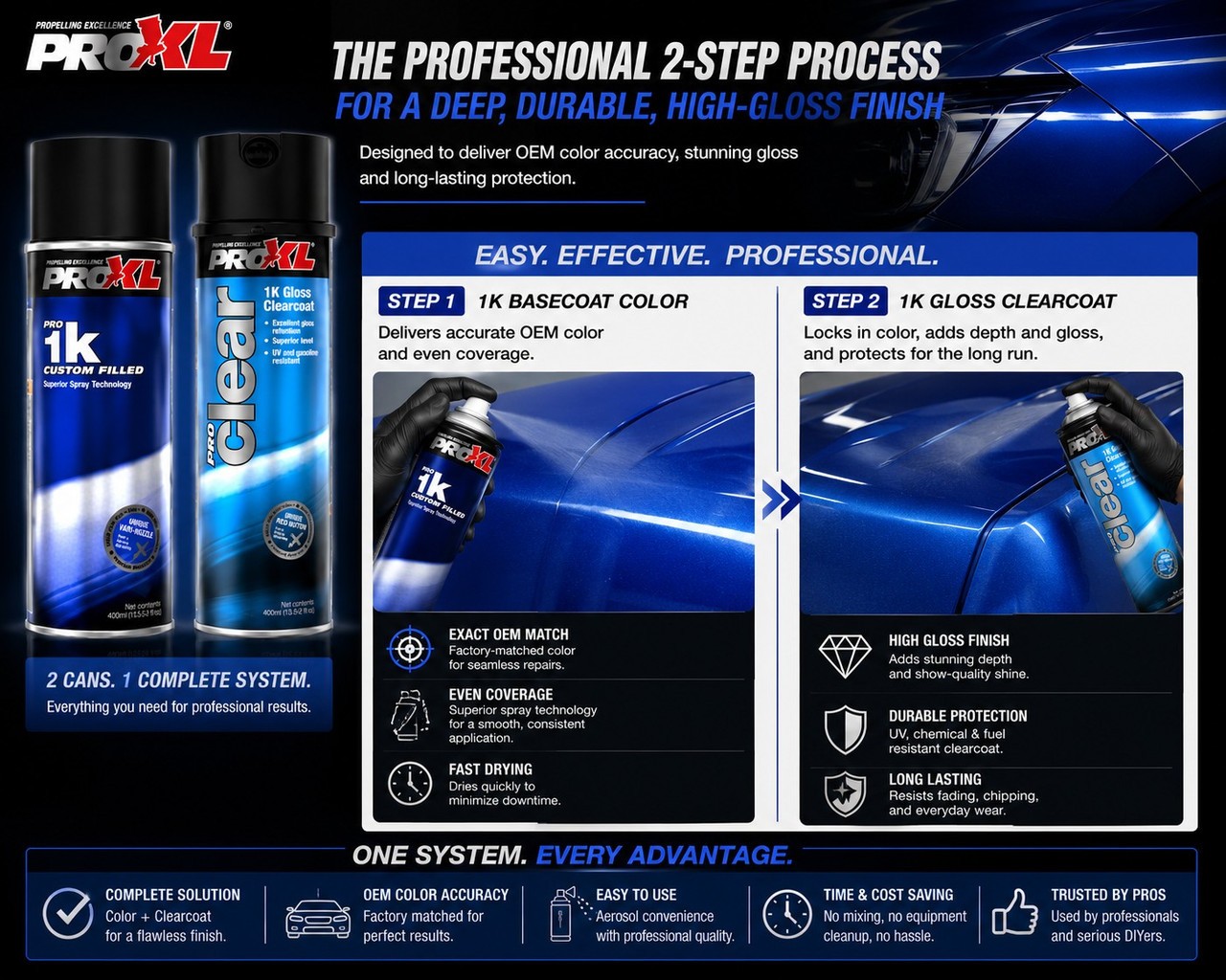 ProXL 1K Basecoat & High Gloss Clearcoat for 2001 Nissan Green DW1