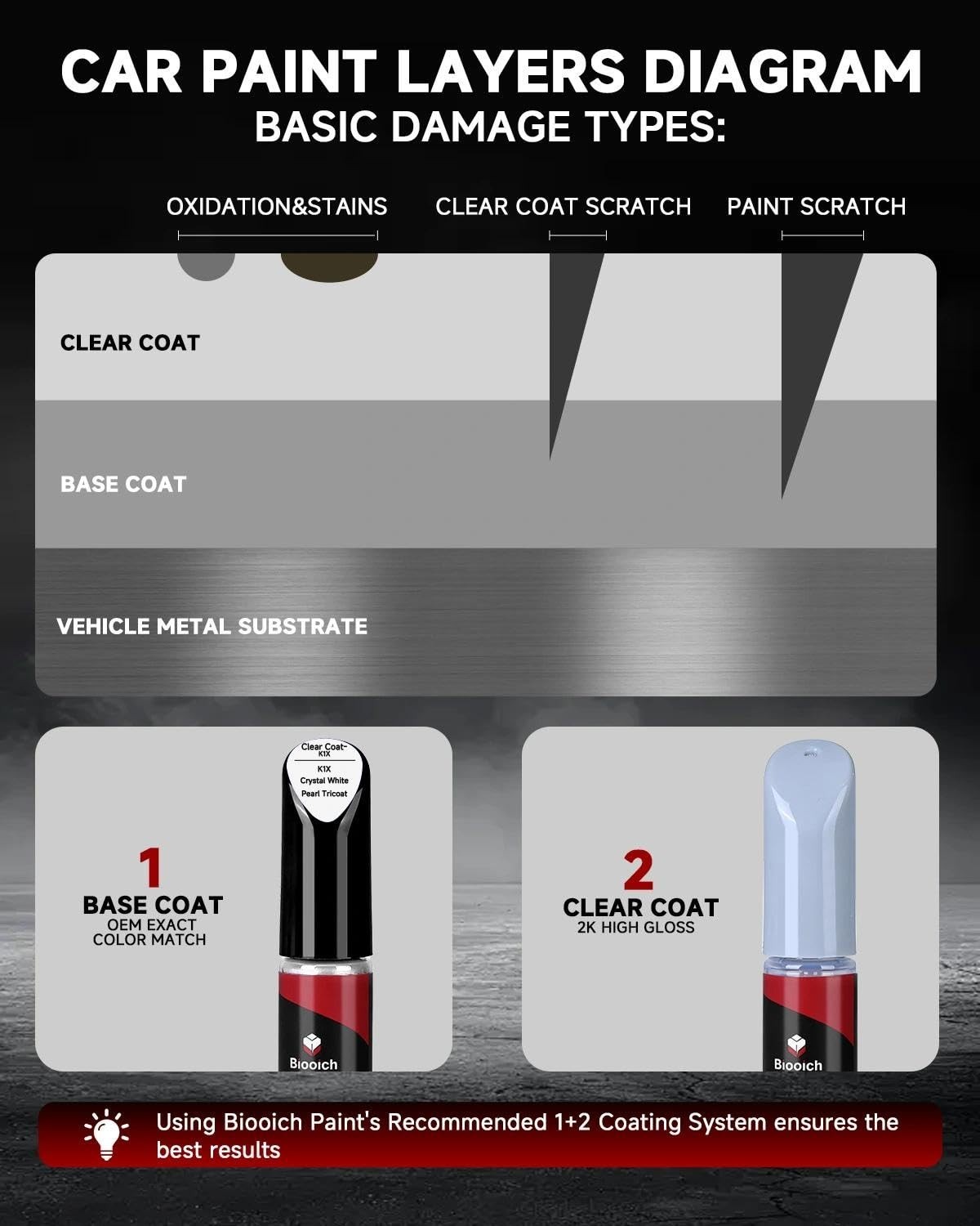 Crystal White Pearl Touch Up Paint Kit for Subaru – 2K Clear Coat, Exact Color M