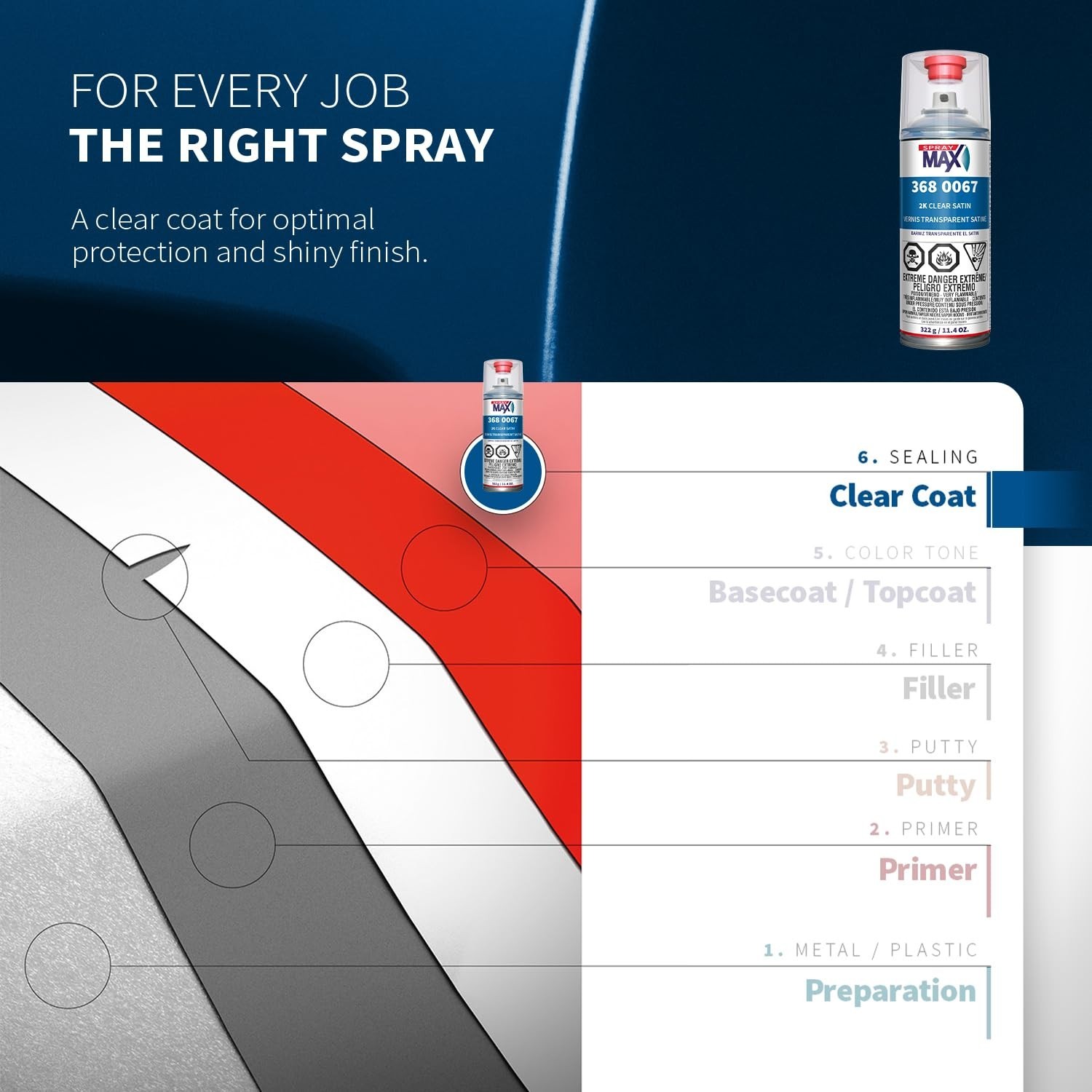 2K Semi Matte Clear Coat Spray Paint for Cars, Motorcycles & Metal – Durable Fin