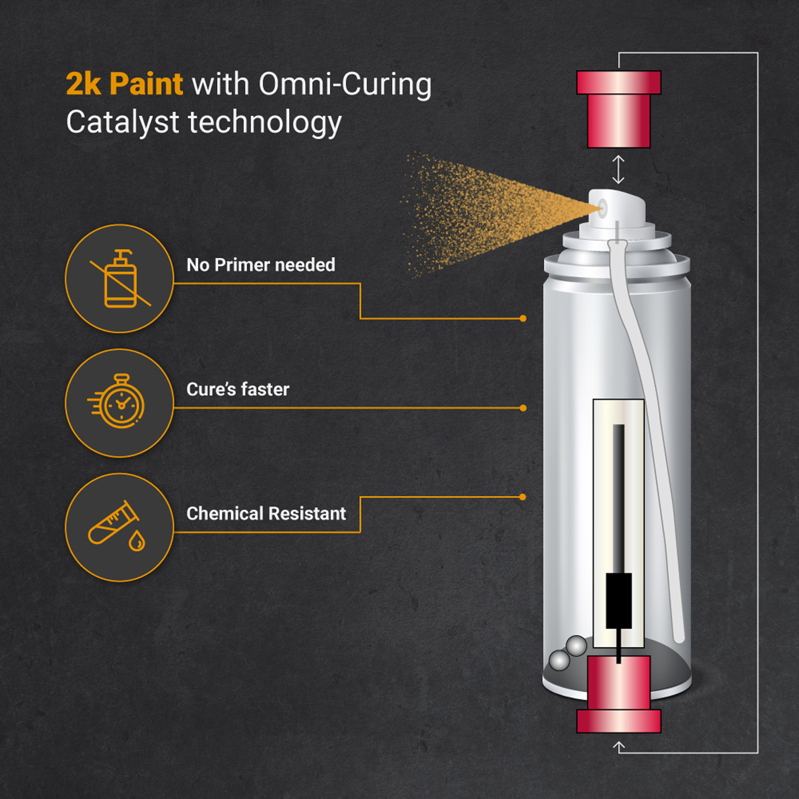 ERA Paints 2K Aerosol Brake Caliper Paint Hi-Temp Resistance, Extreme Durability
