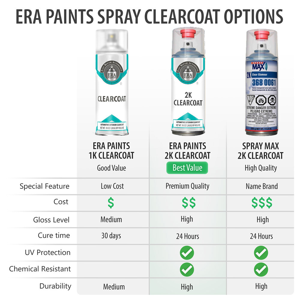 KIA AYB – Cloud White Metallic OEM Match Touch Up Spray Paint Kits