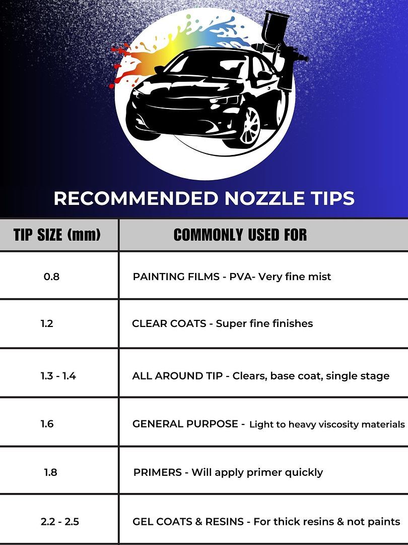 Cheekie 3 WA421C Ready Spray Paint & 2K Clear Coat for Chevrolet