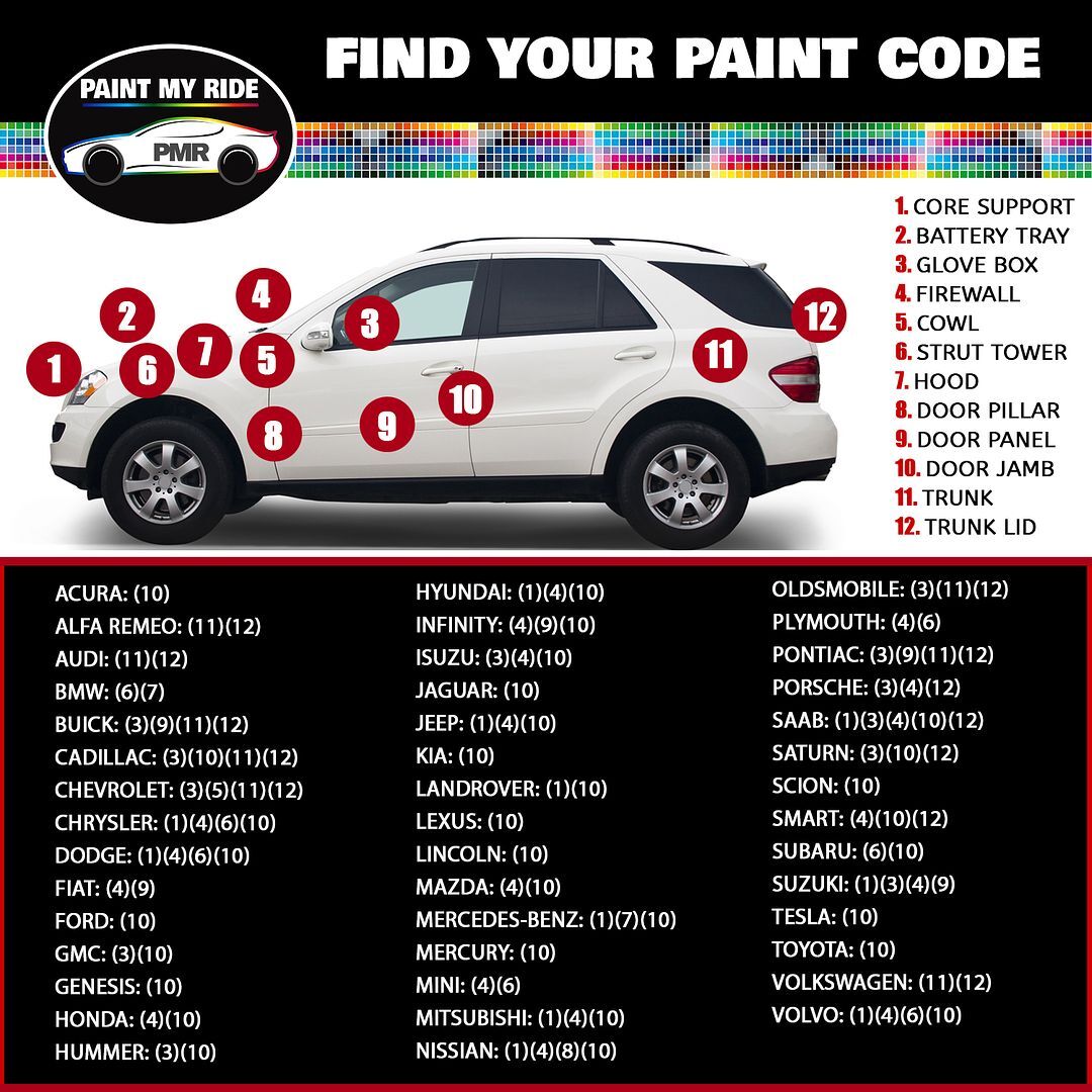Signature Red Pearl PPSR Paint & Clear Coat Kit for Tesla