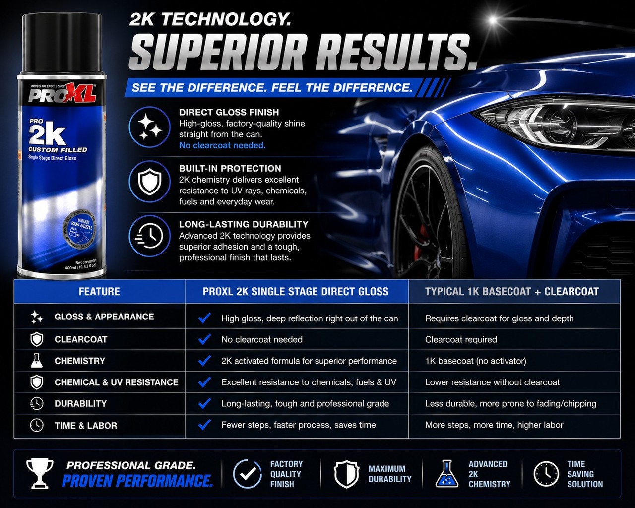 ProXL 2K Single Stage Direct Gloss fr 2003 VW Btl Slvr Grn Hliochrome LK6L, 9070