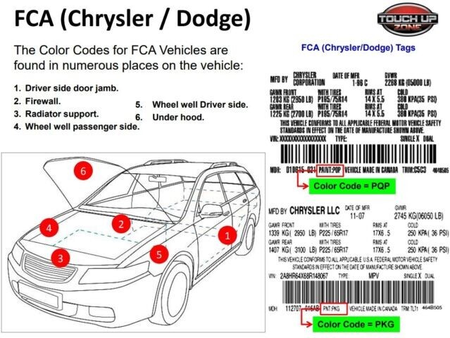 Dodge Bright White color code PW7 – Base Color Pint
