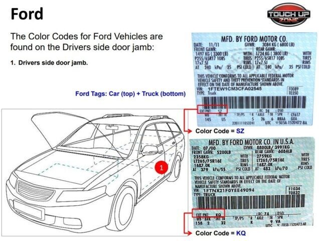 Ford Red Candy Tri Coat color code RZ – Base Color Pint
