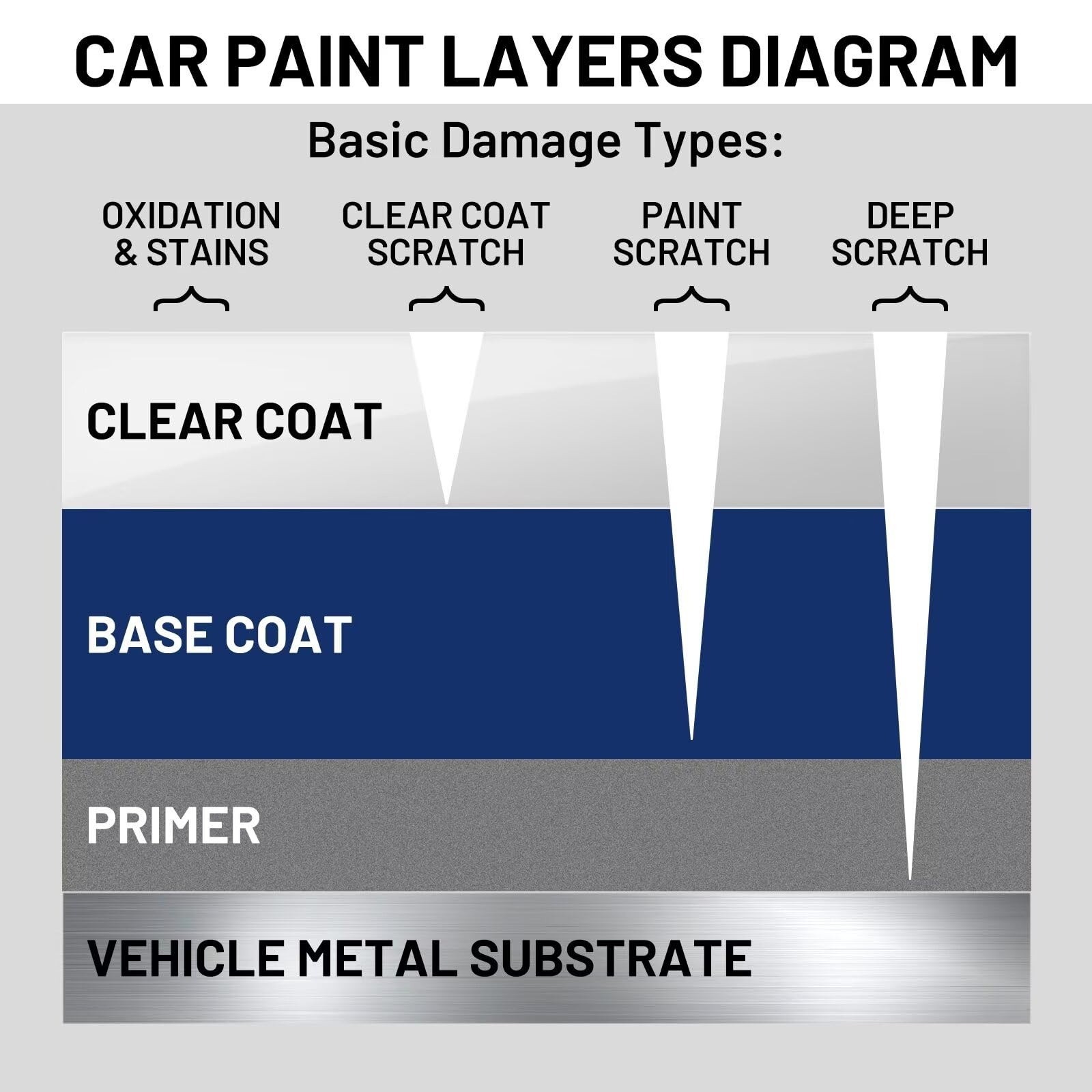 High Gloss Automotive Clear Coat Touch Up Paint Pen Car Peeling Repair Kit 1.5oz