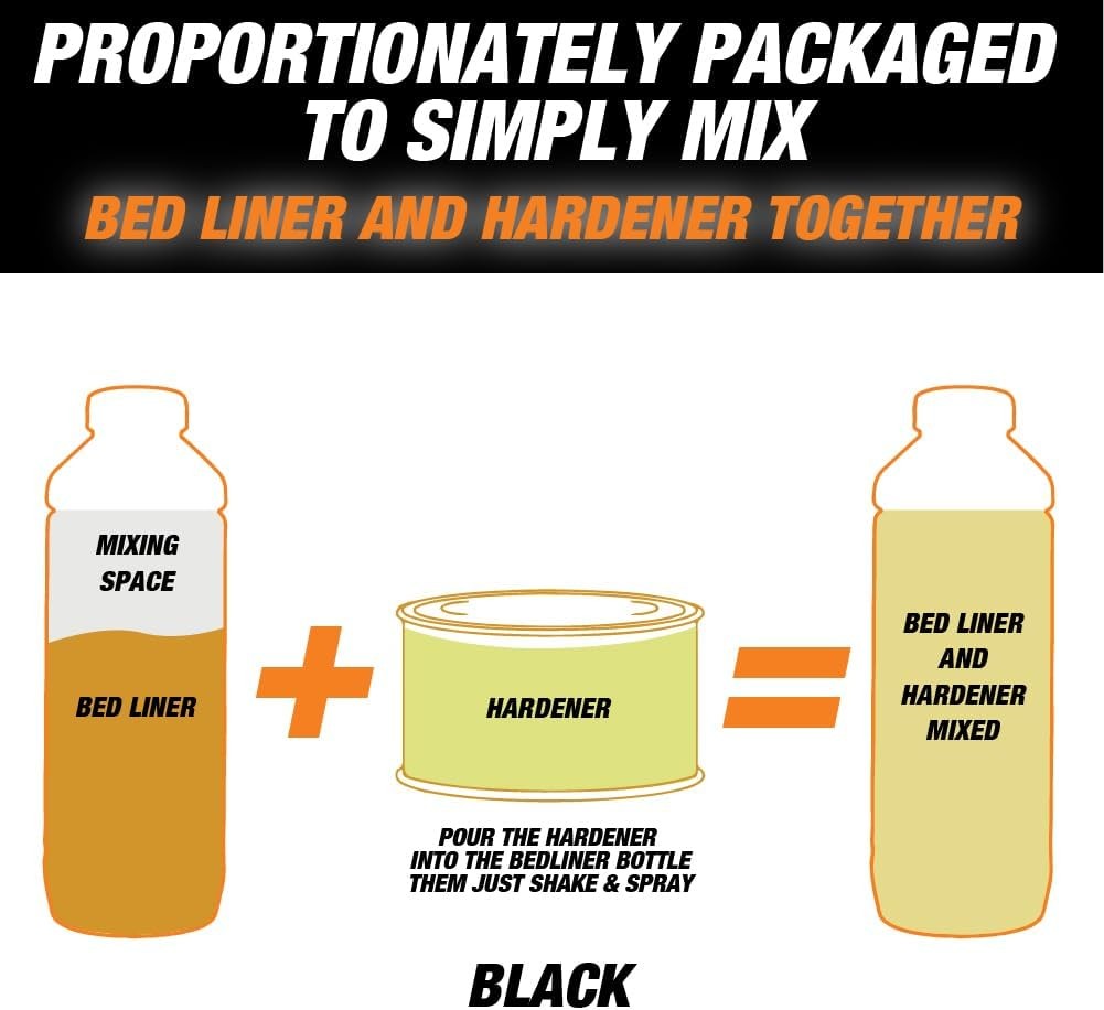Rintek 1 Gal Spray-On Bed Liner Kit (2-Box) + Applicator Gun | 3:1 Urethane