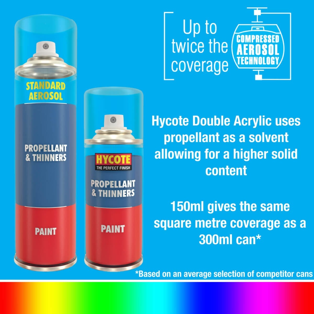 Hycote Fiat White 224 Double Acrylic Spray Paint 150Ml Xdft601