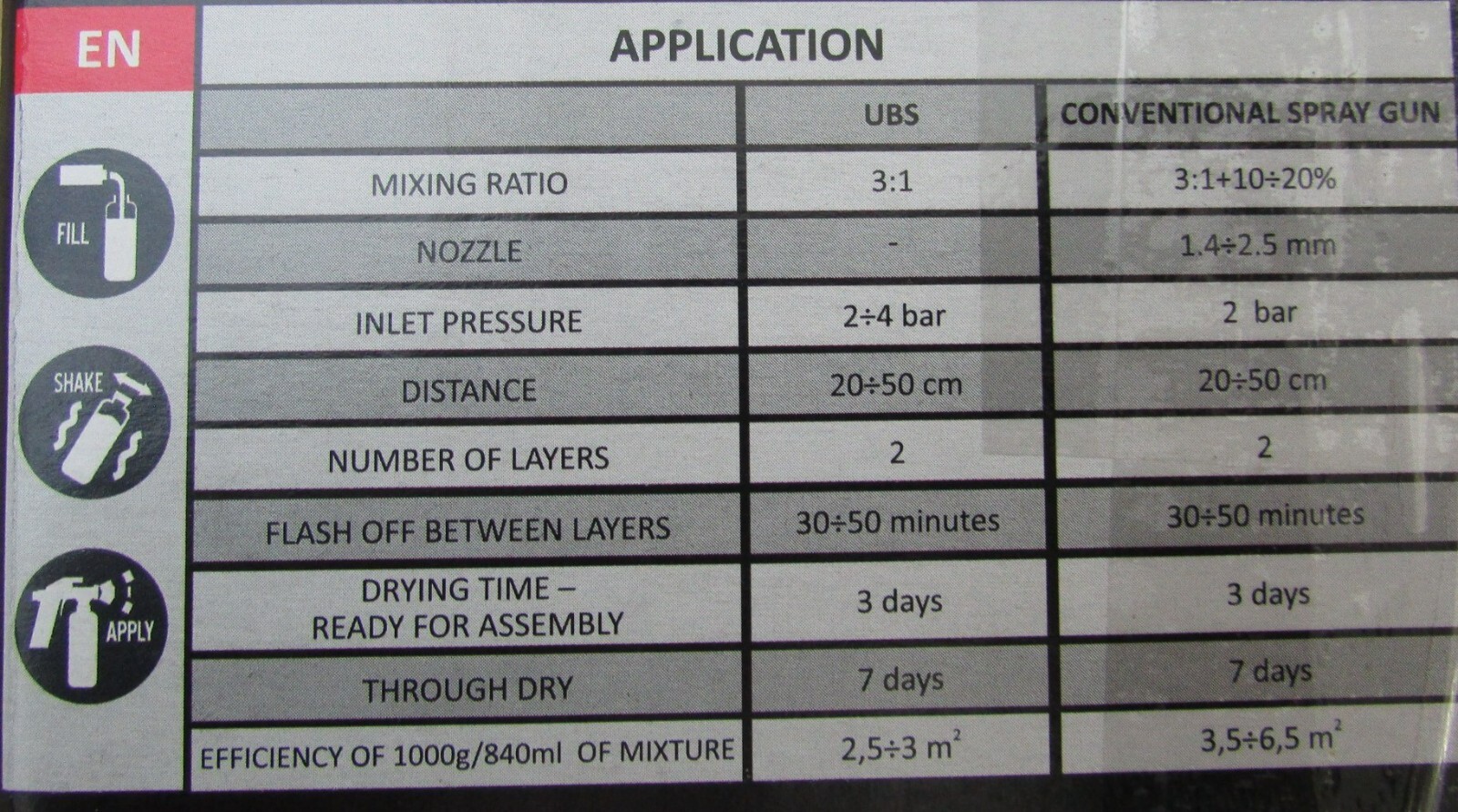 Troton Tinted Bed Liner Anti-Corrosion Spray Kit For 2019 – 2023 GMC Sierra
