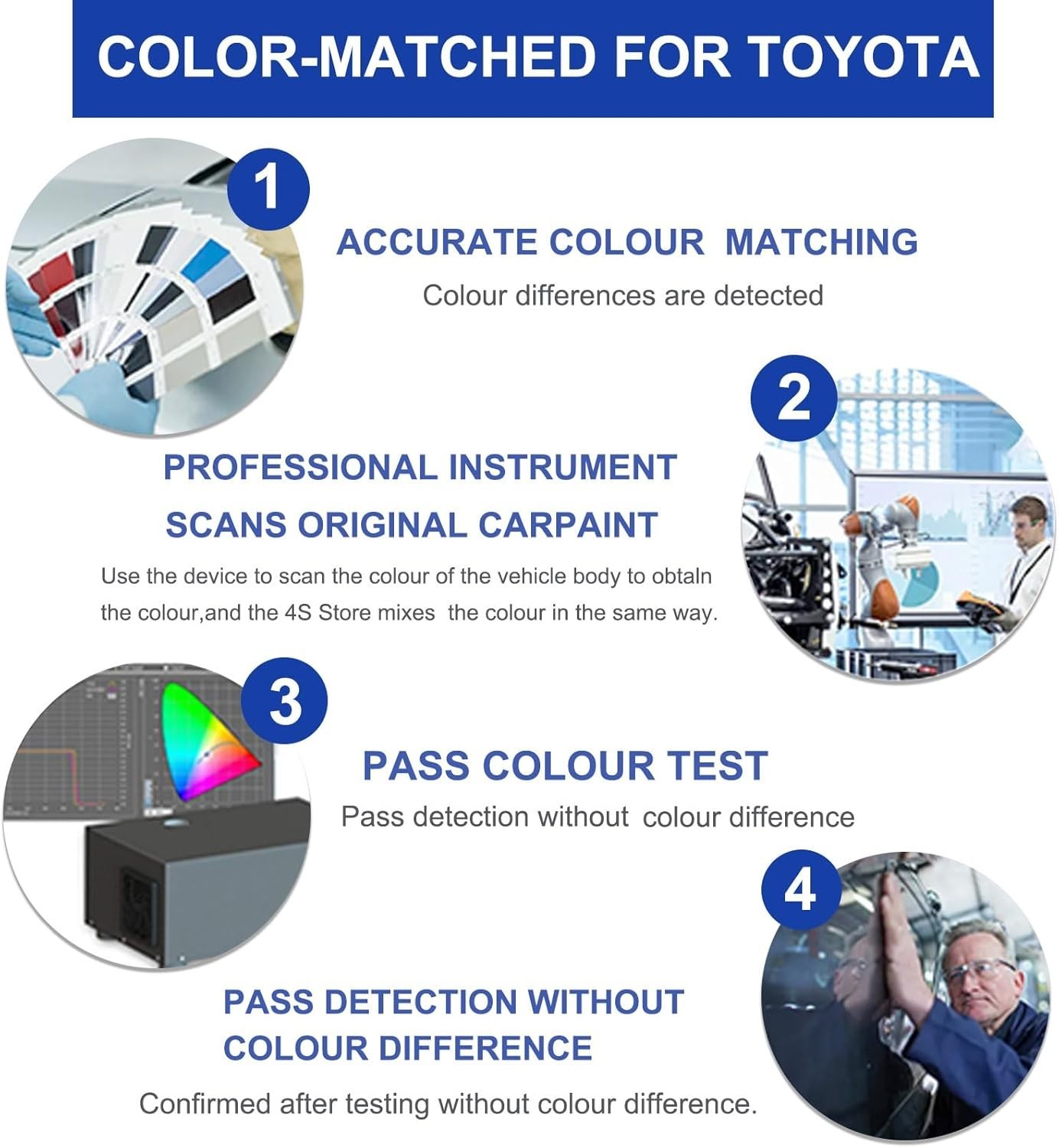 Super White040 Car Scratch Repair – Toyota Paint Pen for Avalon, Camry, Prius