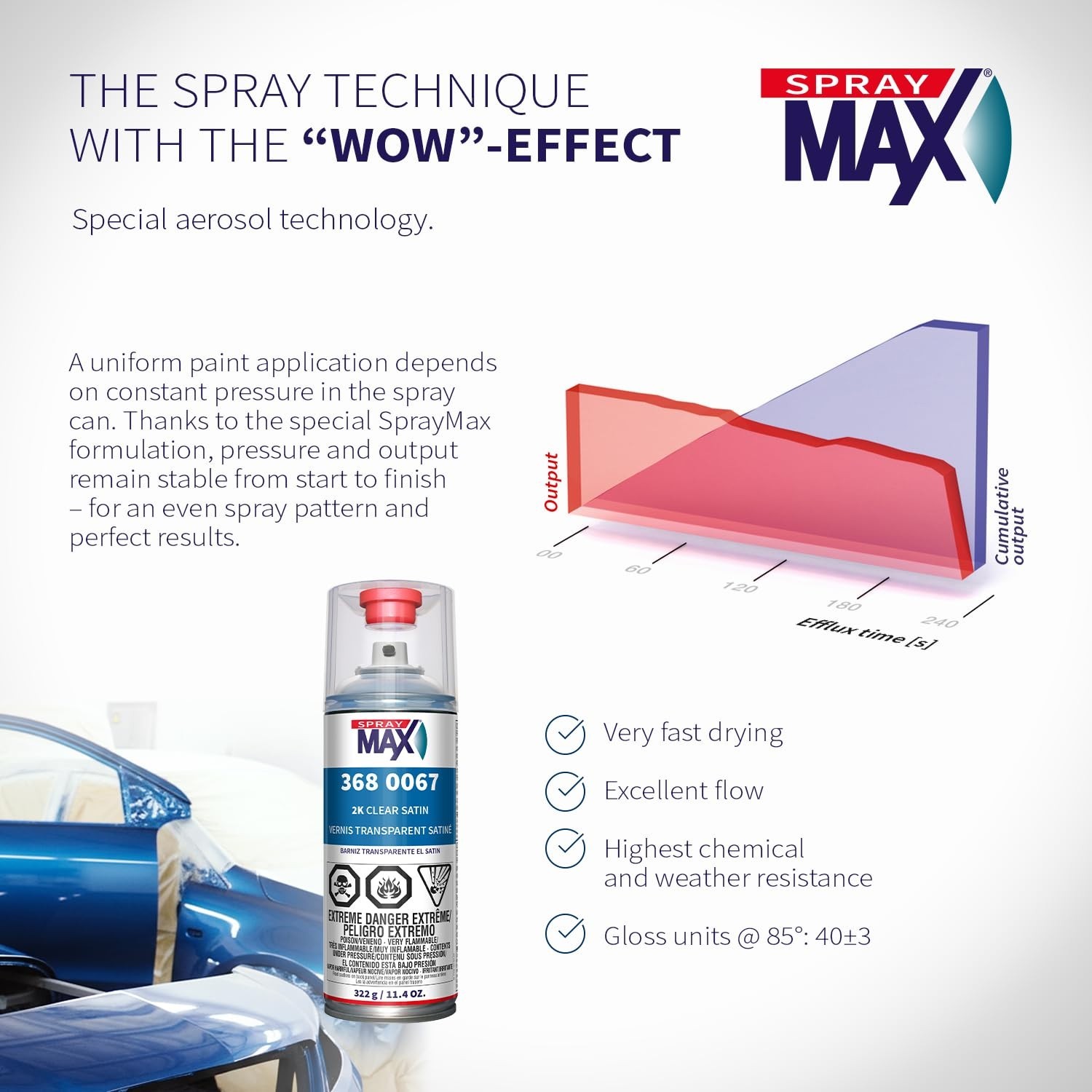 2K Semi Matte Clear Coat Spray Paint for Cars, Motorcycles & Metal – Durable Fin