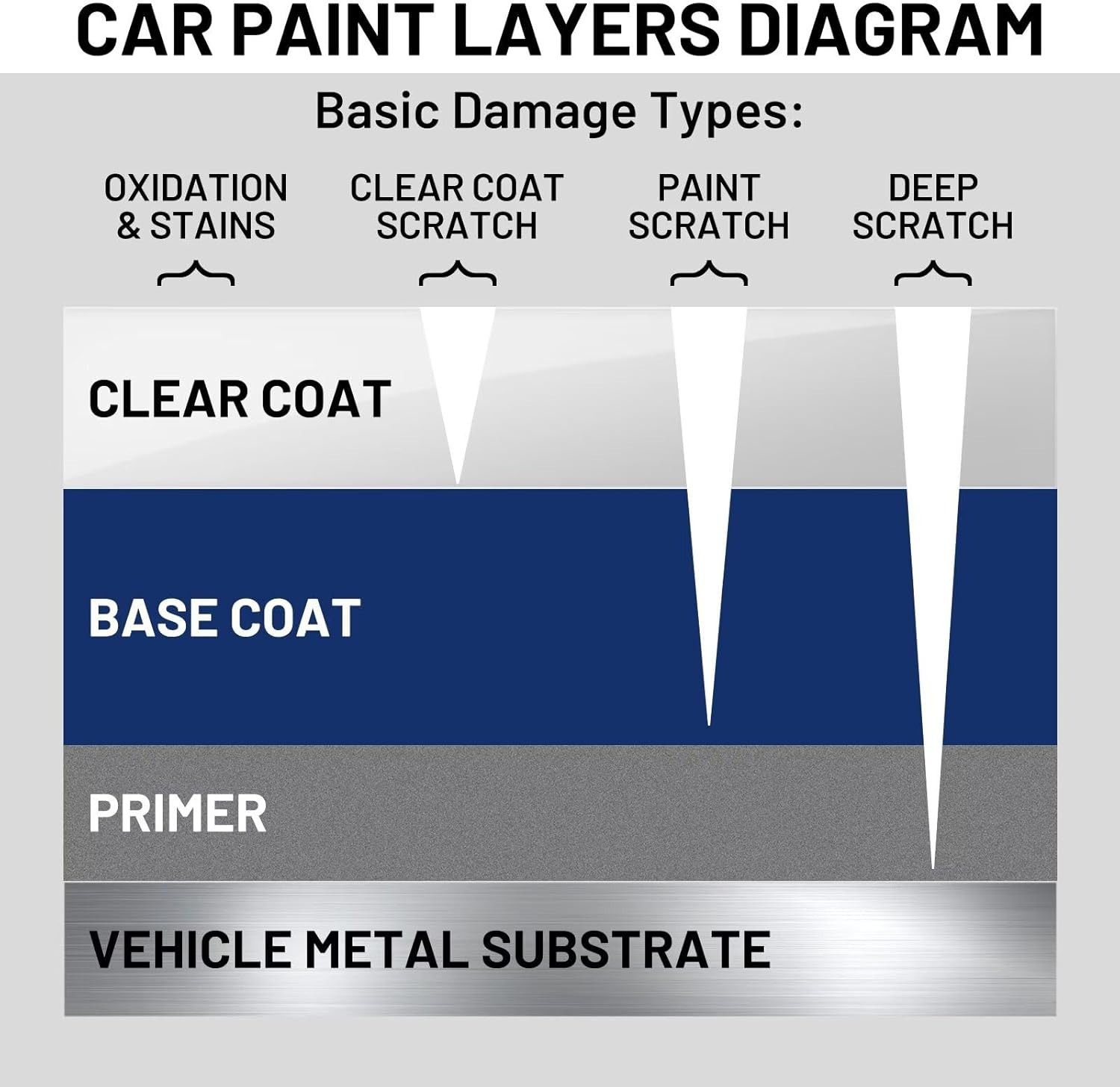 Auto Paint Clear Coat for Cars High Gloss Automotive Clear Coat Touch Up Pain…